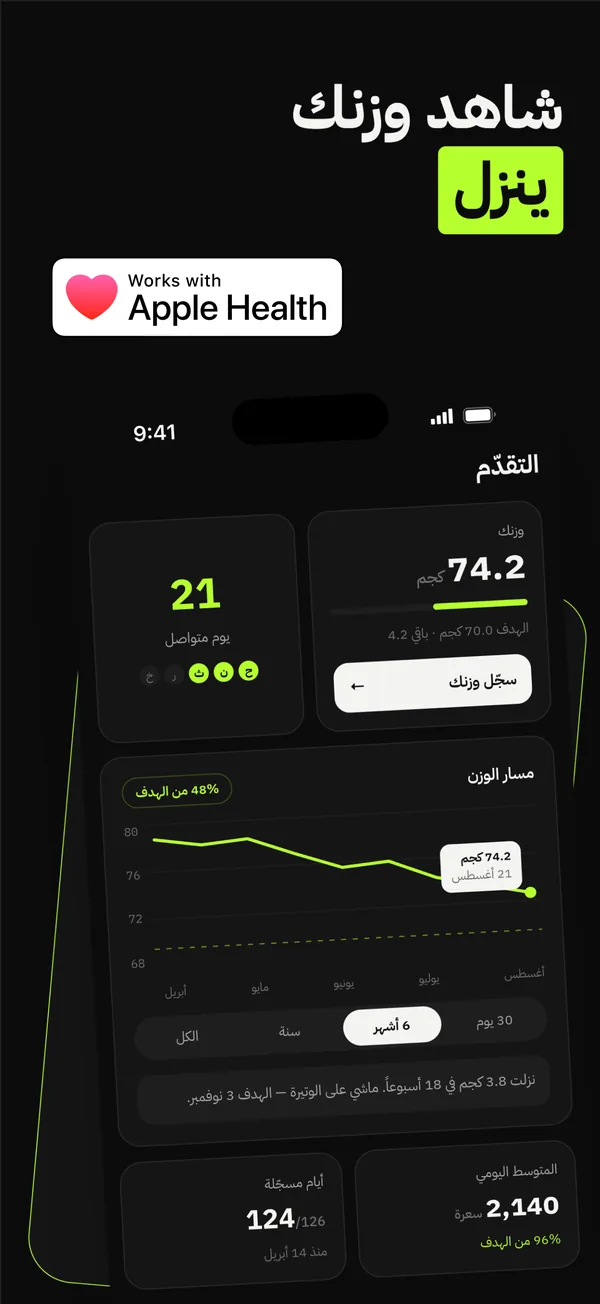 شاشة التقدّم مع مسار الوزن والأيام المتواصلة وApple Health